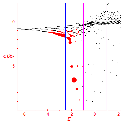 Peres lattice <J3>